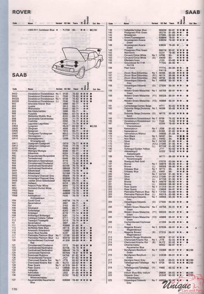 1971 - 1994 SAAB Paint Charts Autocolor 2